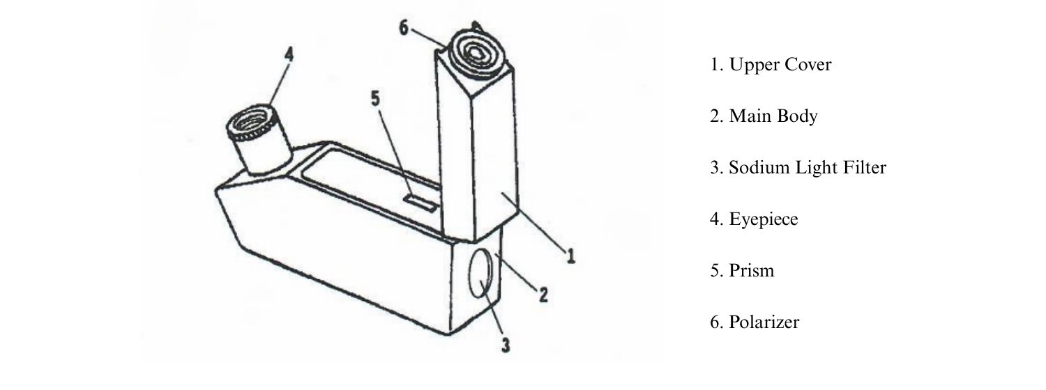 Gem Refractometer Parts
